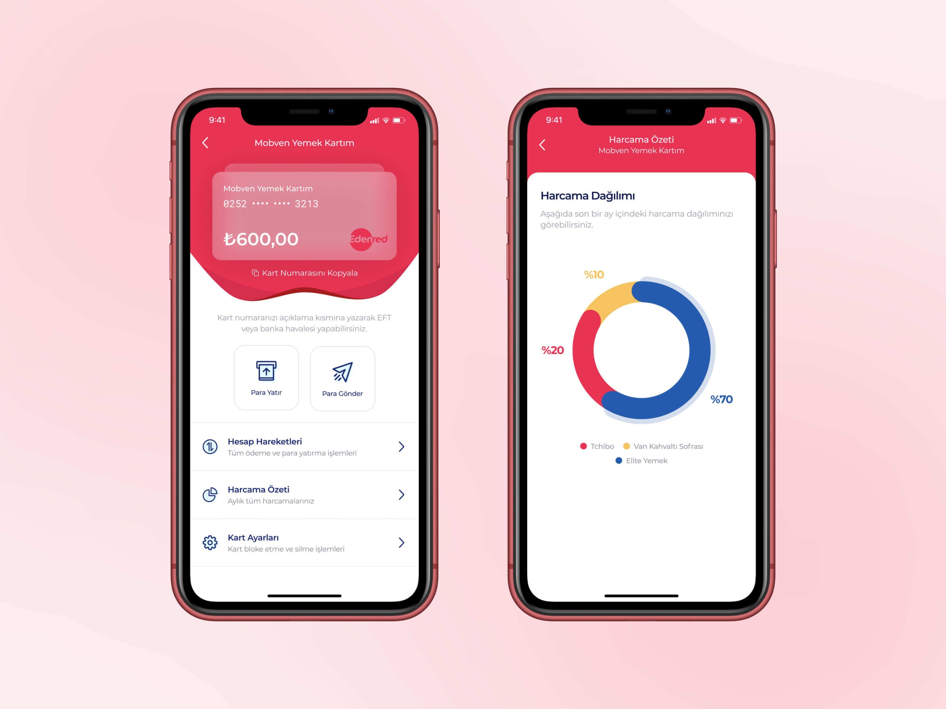 Edenred: Reimagining the Meal Card Experience