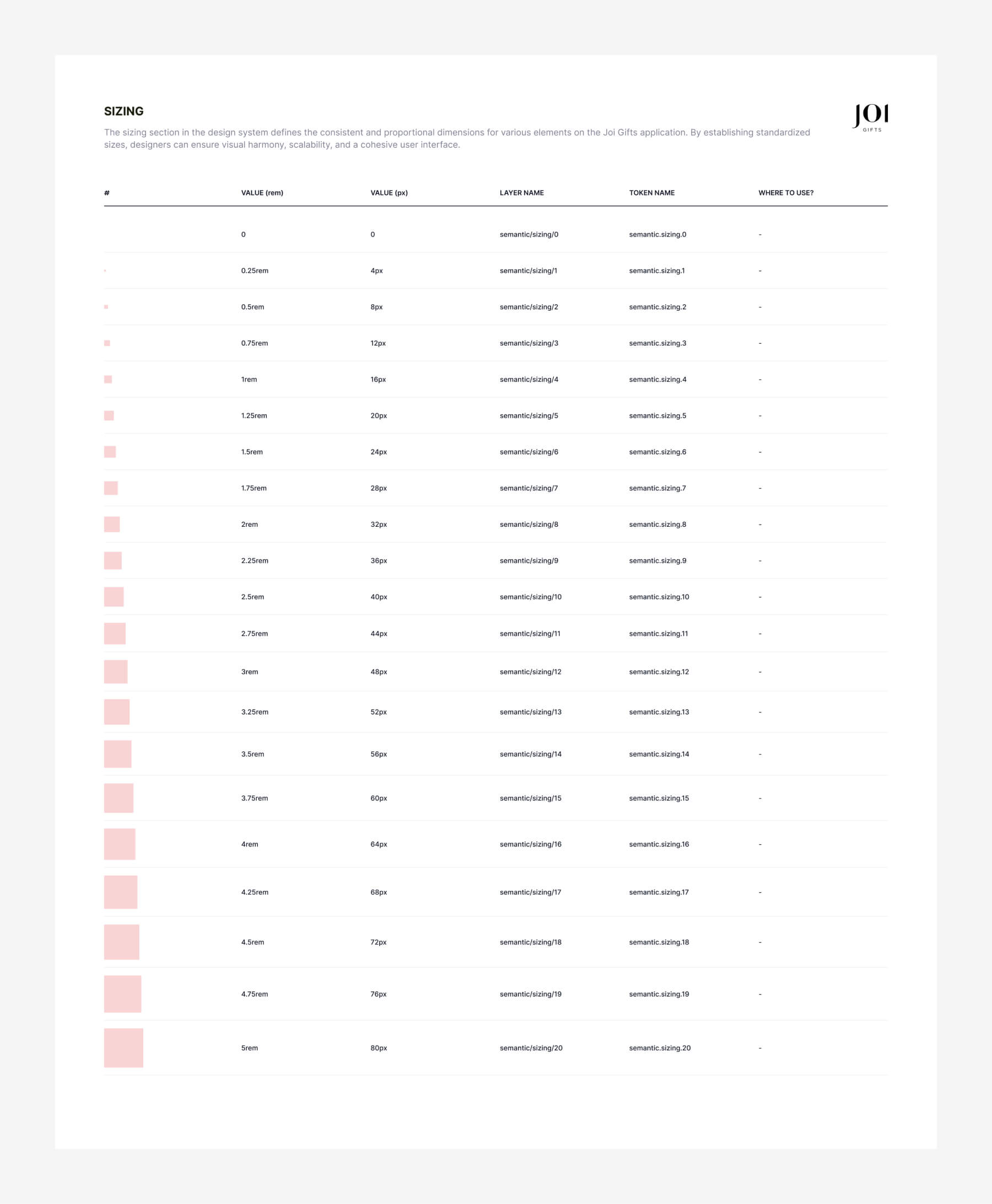 The sizing section in the design system defines the consistent and proportional dimensions for various elements on the Joi Gifts application.